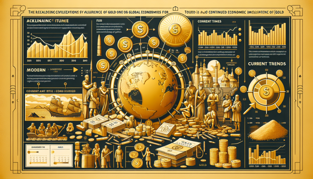 The Impact Of Gold On World Economies